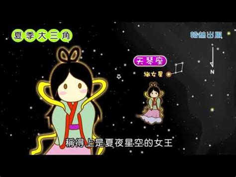 四季星座口訣|【四季星座口訣】探索夏季夜空！掌握「四季星座口訣」，輕鬆辨。